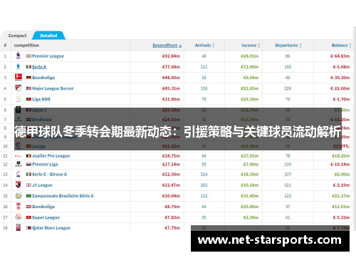 德甲球队冬季转会期最新动态：引援策略与关键球员流动解析