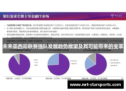 未来墨西哥联赛强队发展趋势展望及其可能带来的变革