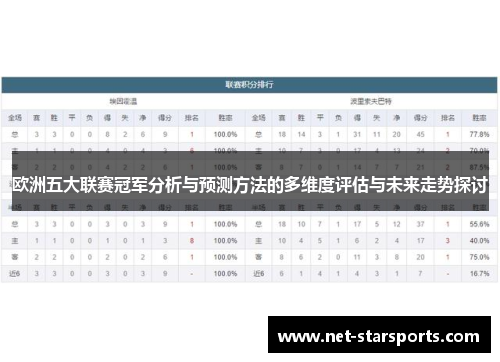 欧洲五大联赛冠军分析与预测方法的多维度评估与未来走势探讨