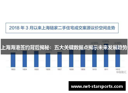 上海海港签约背后揭秘：五大关键数据点揭示未来发展趋势
