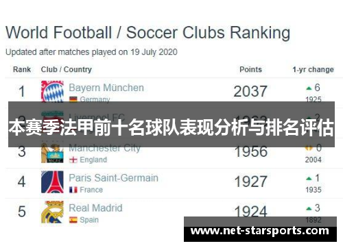 本赛季法甲前十名球队表现分析与排名评估